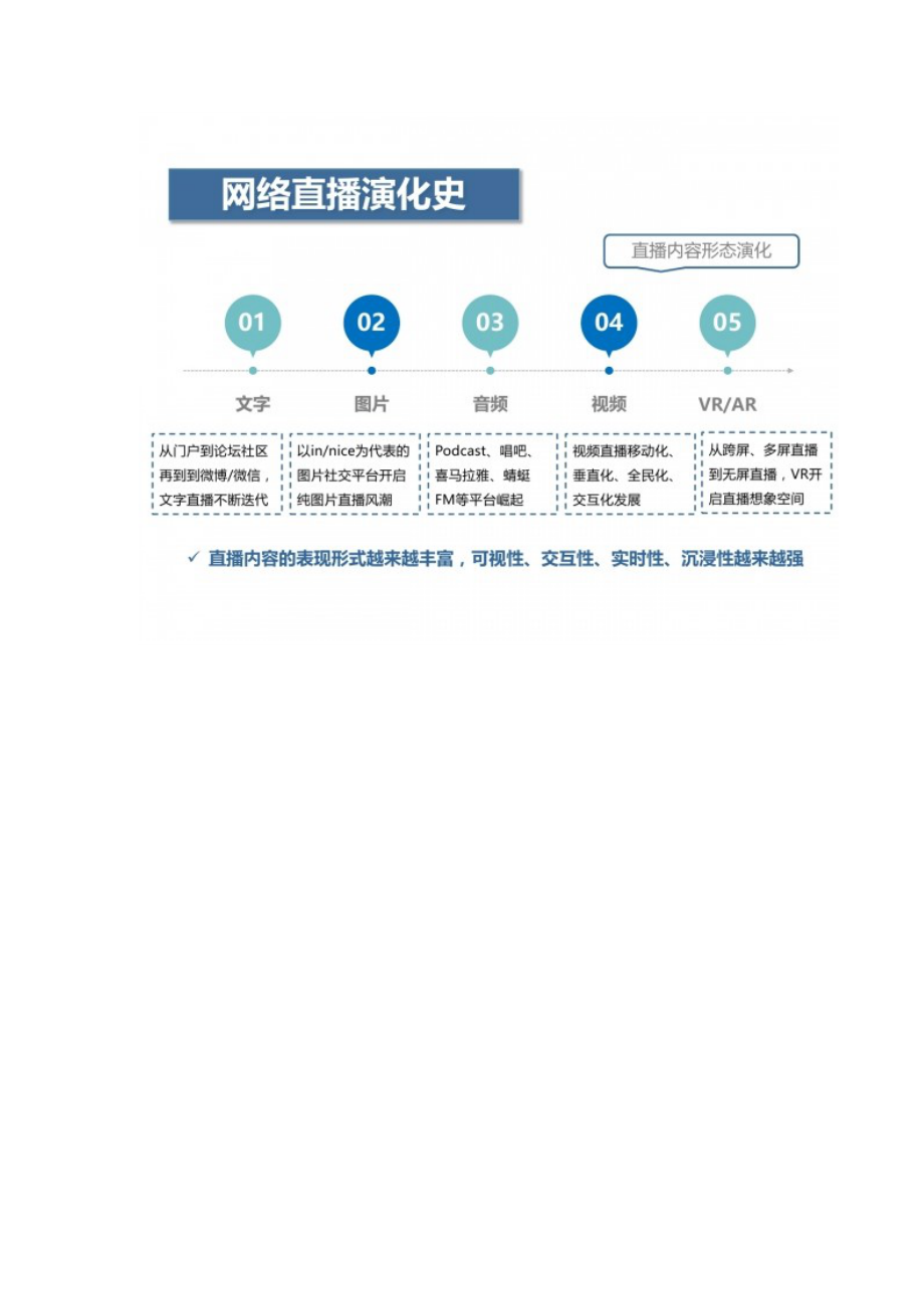 网络直播行业深度分析报告.doc_第2页