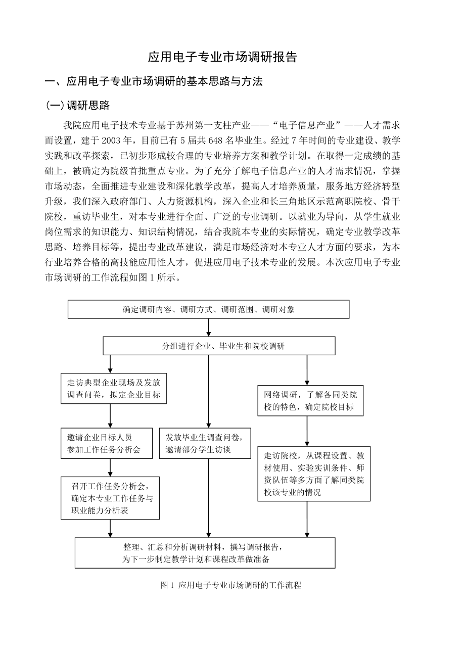应用电子专业市场调研报告详案.doc_第2页