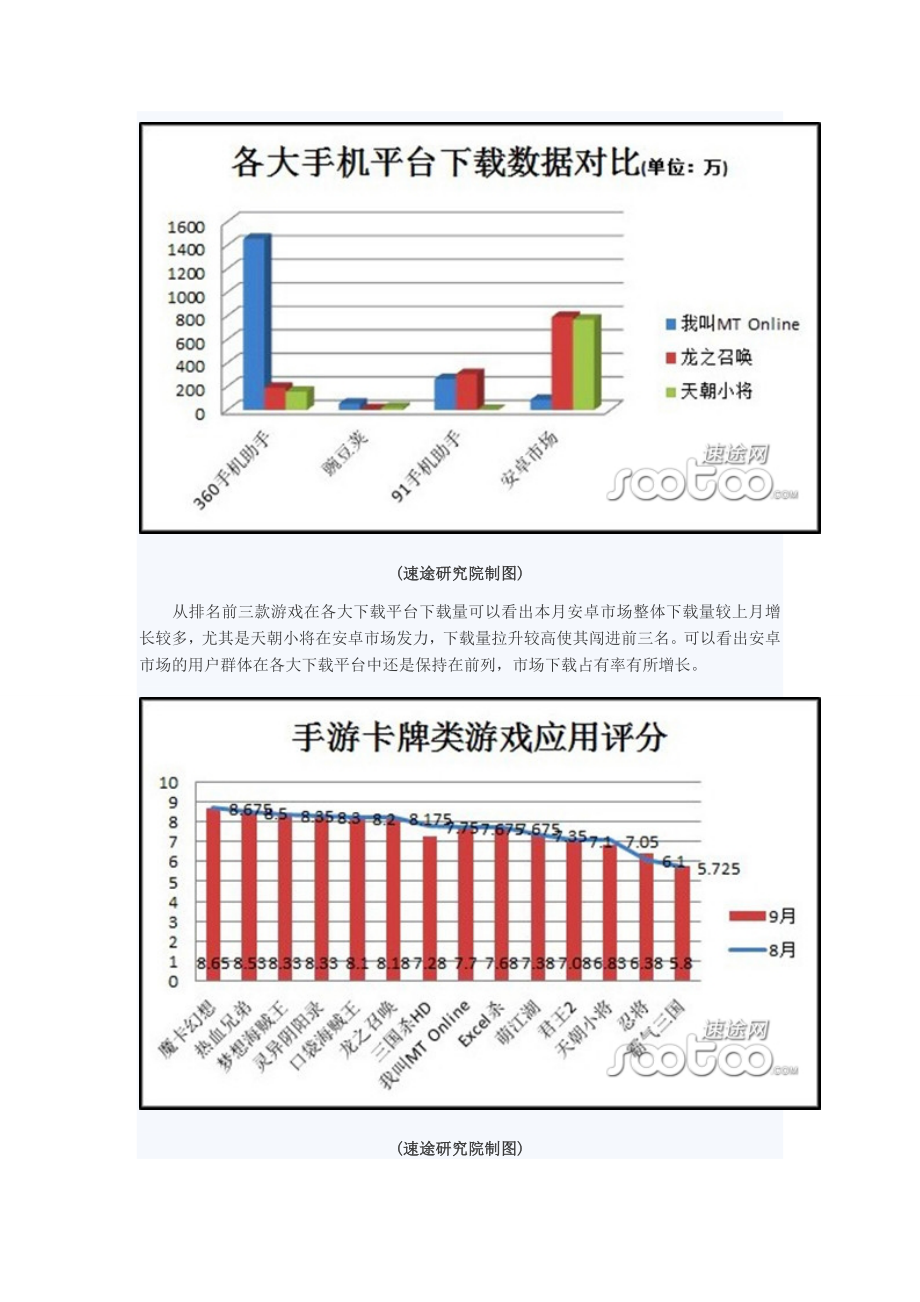 9月国内卡牌类手游分析报告.doc_第2页