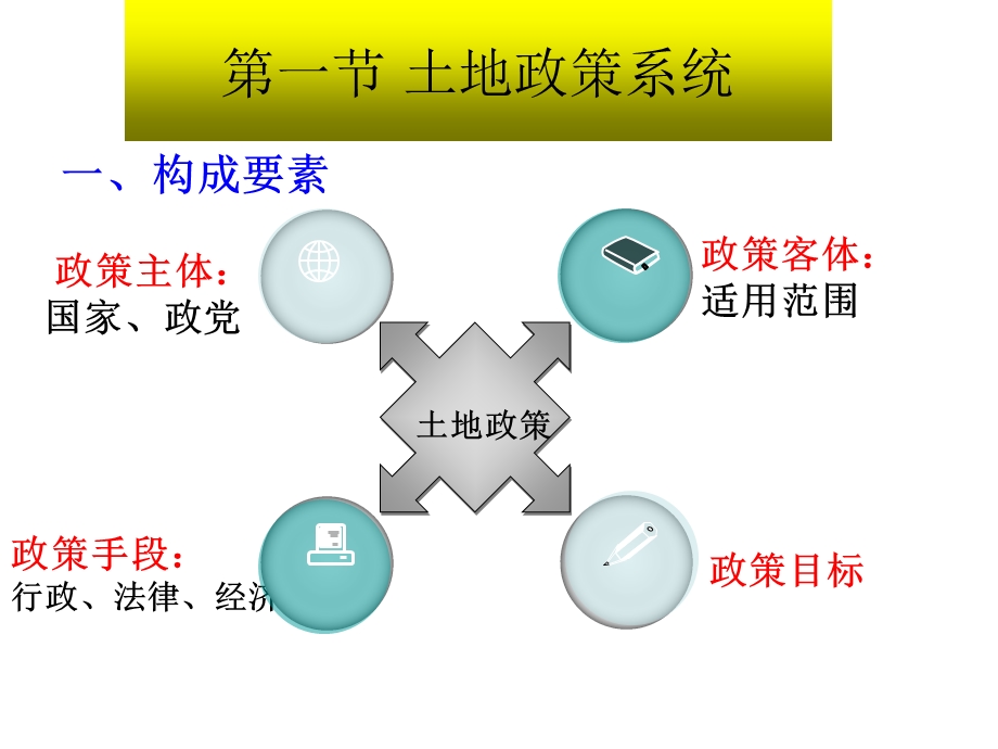 第二章土地政策的形成与实施课件.ppt_第2页