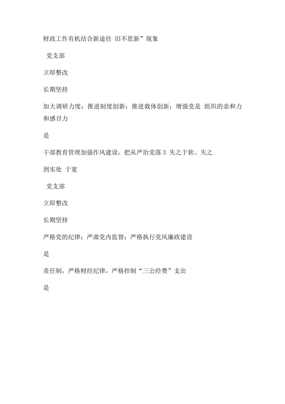 党建工作整改台账.docx_第2页