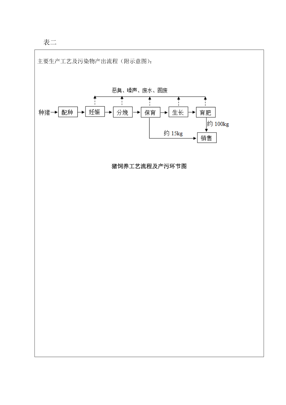 环境影响评价报告公示：家庭农场建设环评报告.doc_第3页