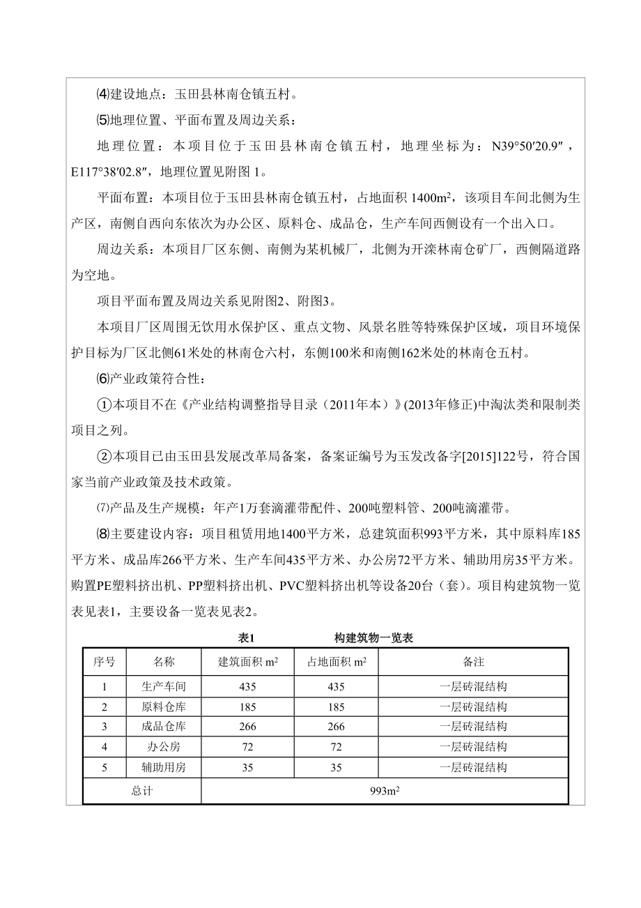 环境影响评价报告公示：农丰节水设备万套滴灌配件塑料管滴灌带新建工程建设单位农环评报告.doc_第3页