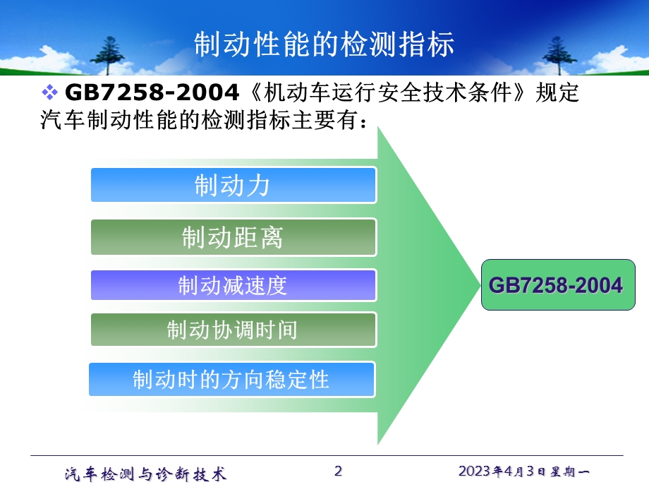 第21次--制动试验台要点课件.ppt_第2页