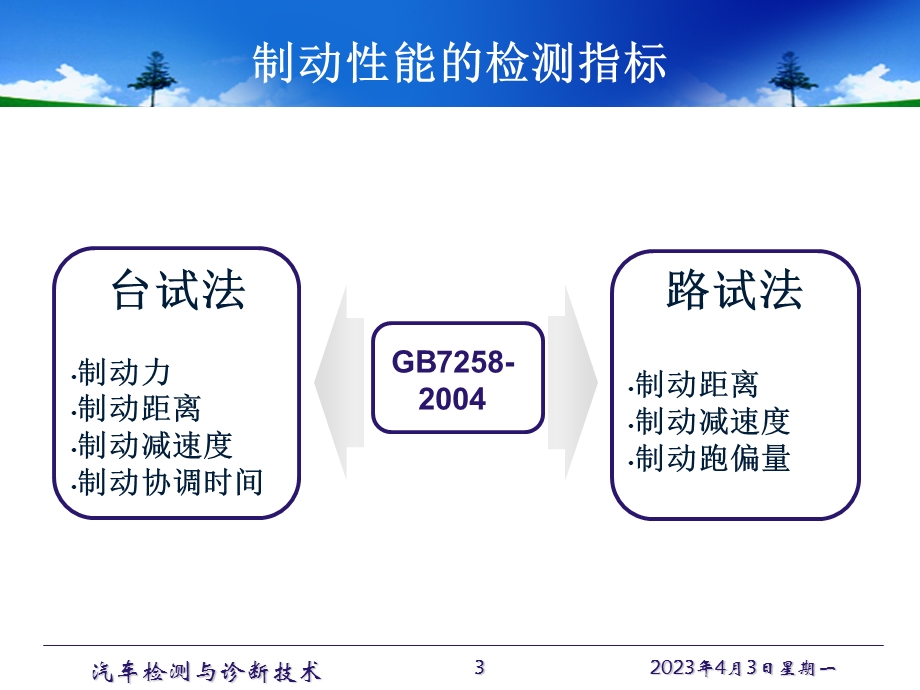 第21次--制动试验台要点课件.ppt_第3页