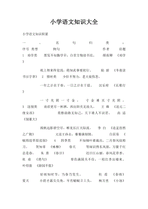 小学语文知识大全.docx