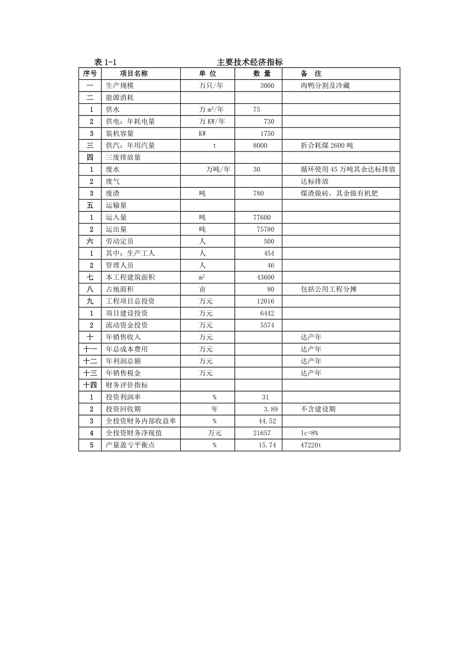 肉鸭分割加工冷藏建设项目可行性研究报告.doc_第2页