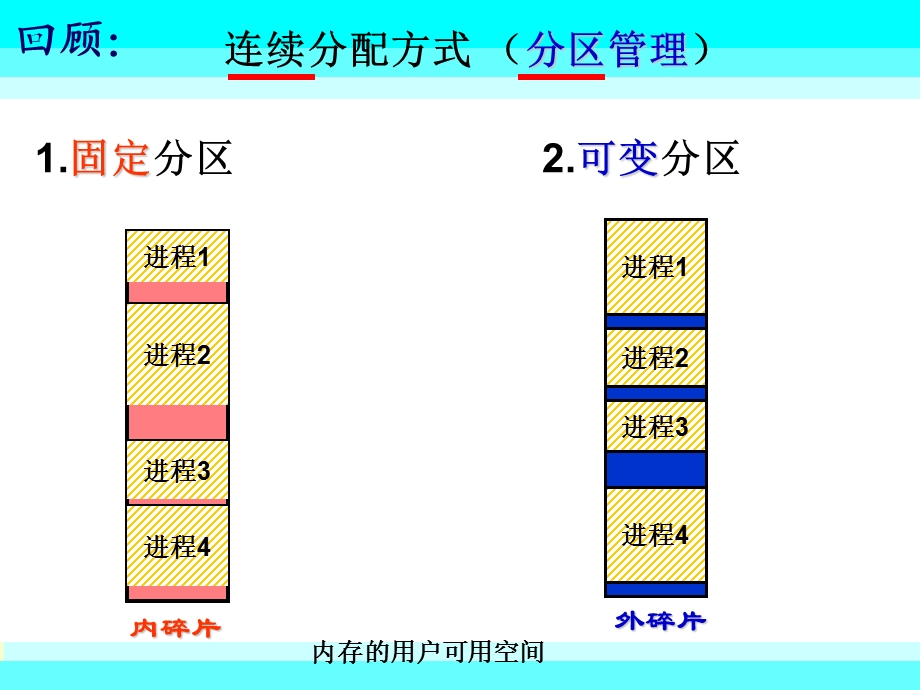 第43基本课件.ppt_第2页