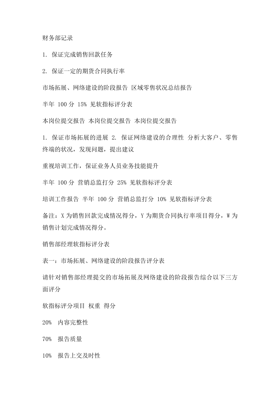 市场部绩效考核表.docx_第3页