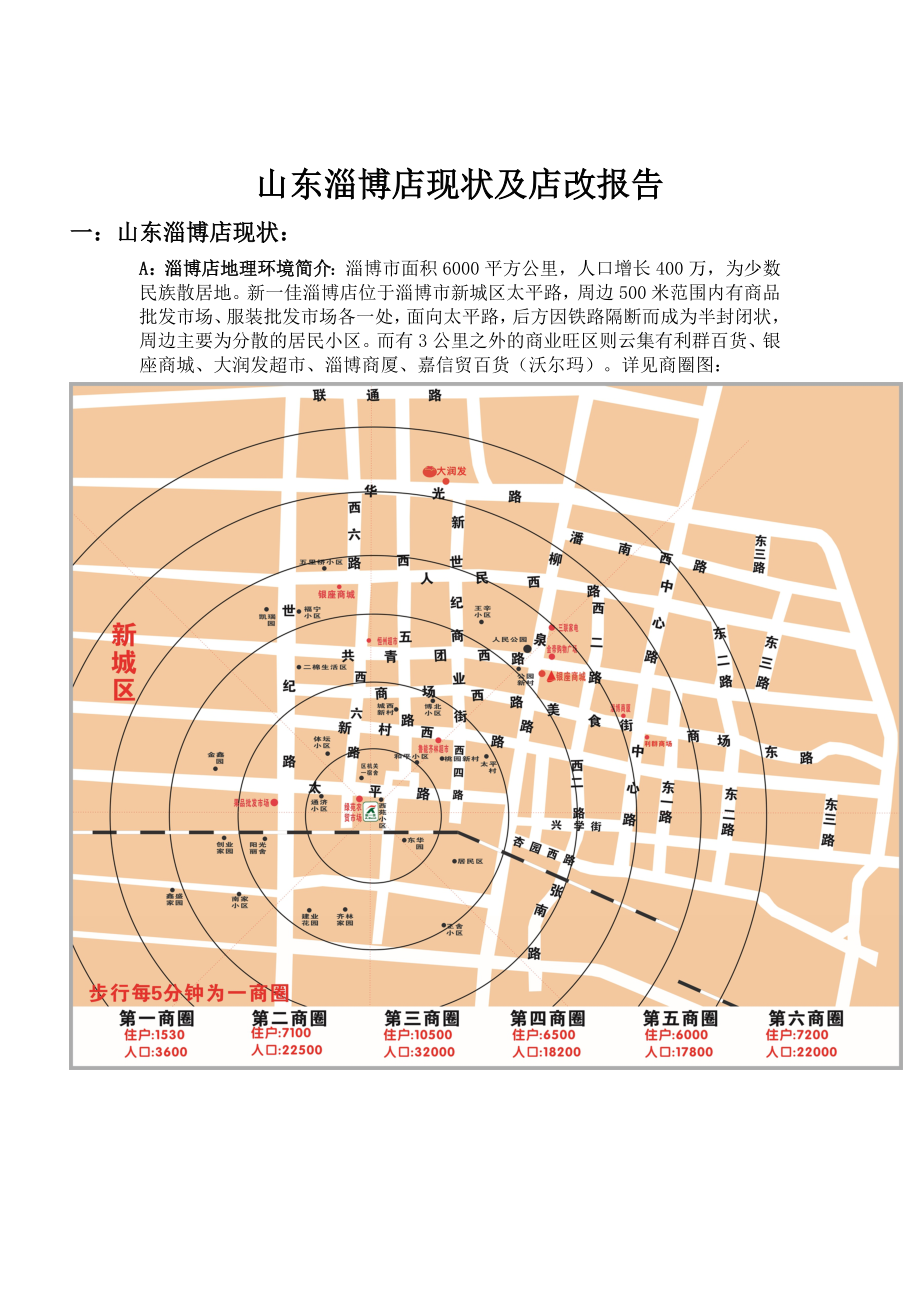 山东淄博店现状及店改报告.doc_第1页