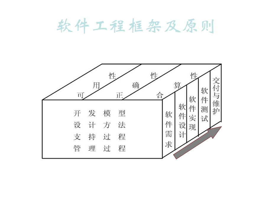 软件工程活动.ppt_第2页