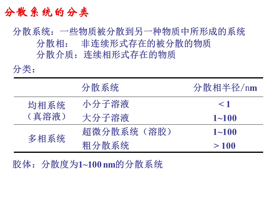 第八章完整溶胶课件.ppt_第1页