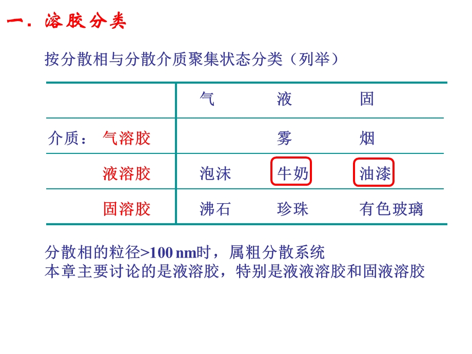 第八章完整溶胶课件.ppt_第3页