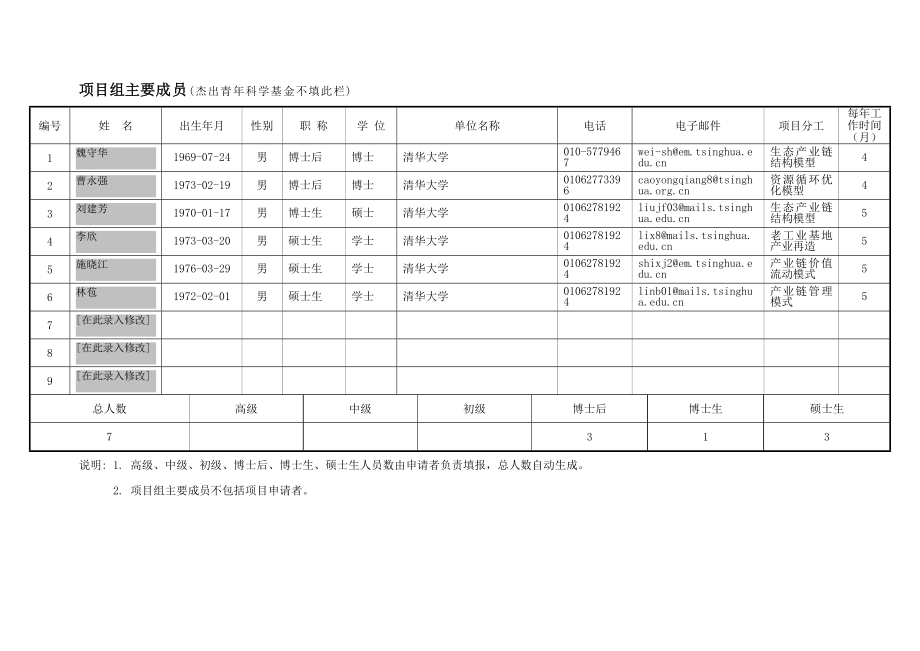 面向老工业基地产业再造的区域生态产业链规划模型及管理研究.doc_第3页