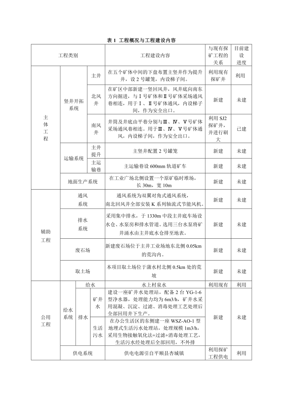 平顺县常誉矿业有限公司3万吨铁矿石开采项目环境影响报告书简本.doc_第3页