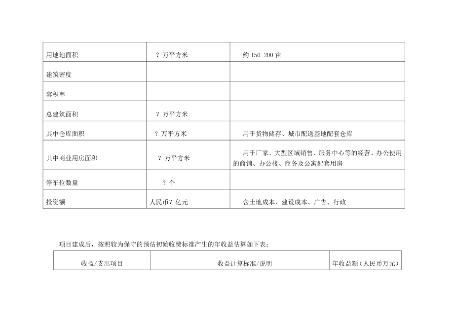 中山市五金电子批发市场项目可行性分析报告.doc_第3页