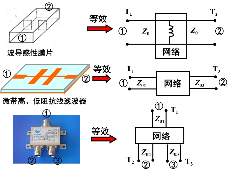 第九章-微波网络基础课件.ppt_第2页