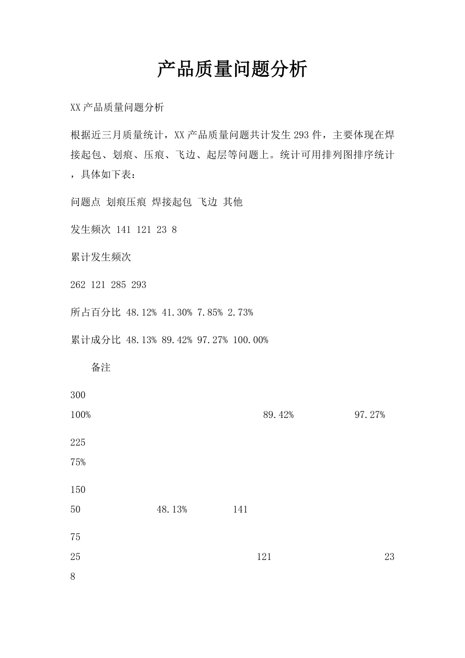 产品质量问题分析.docx_第1页