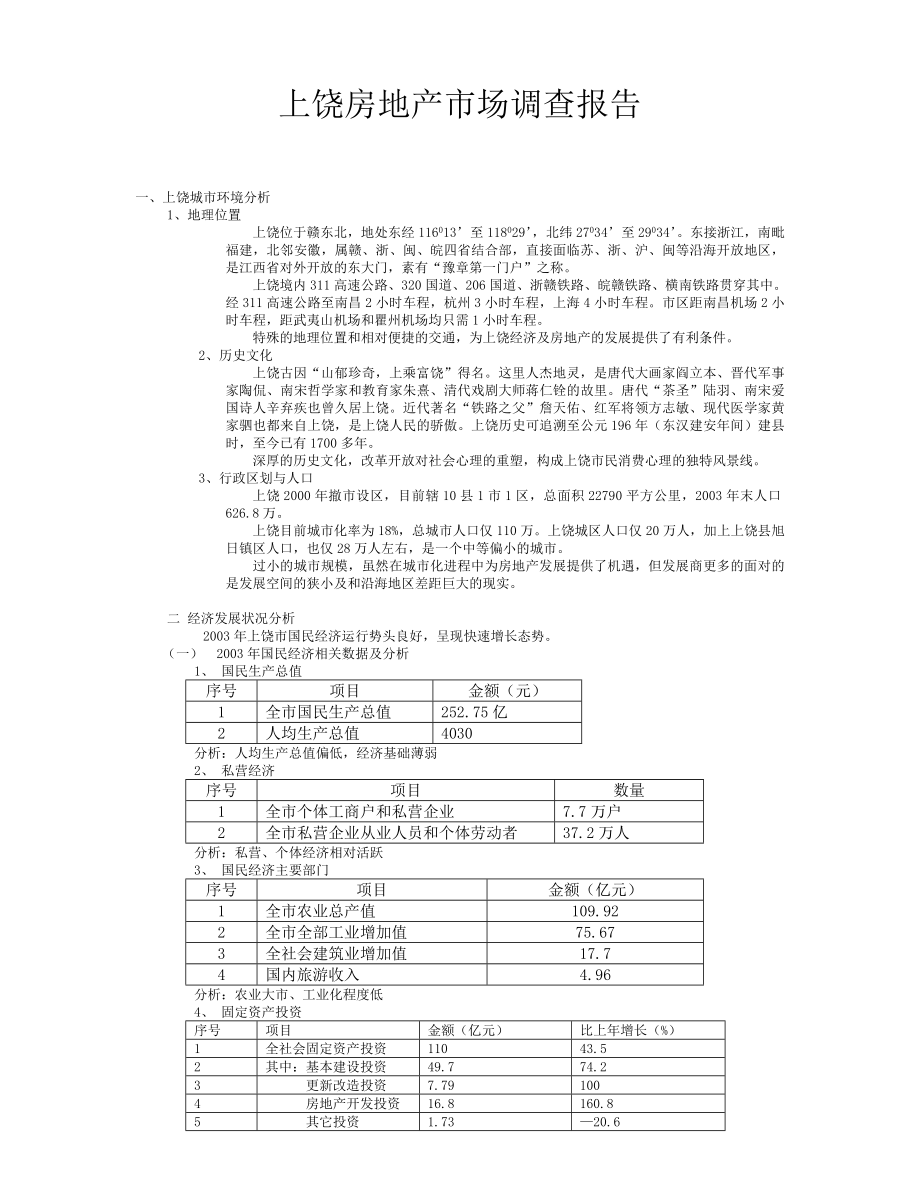 上饶房地产市场调查报告.doc_第1页