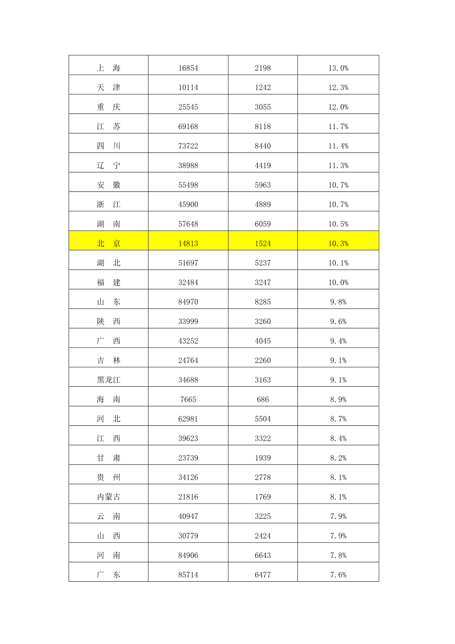 养老住宅可行性研究报告.doc_第3页