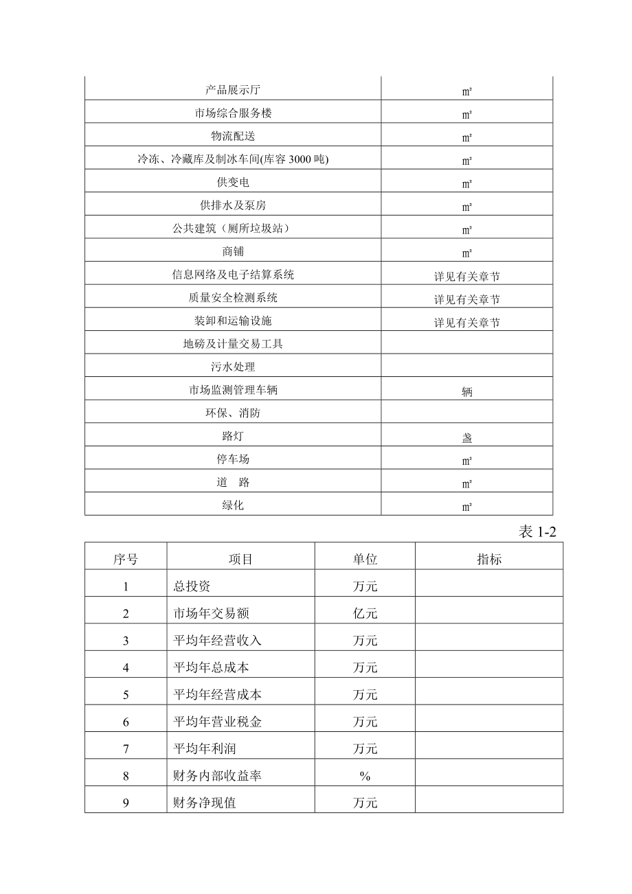 水产品批发市场扩建项目可行性研究报告 .doc_第3页