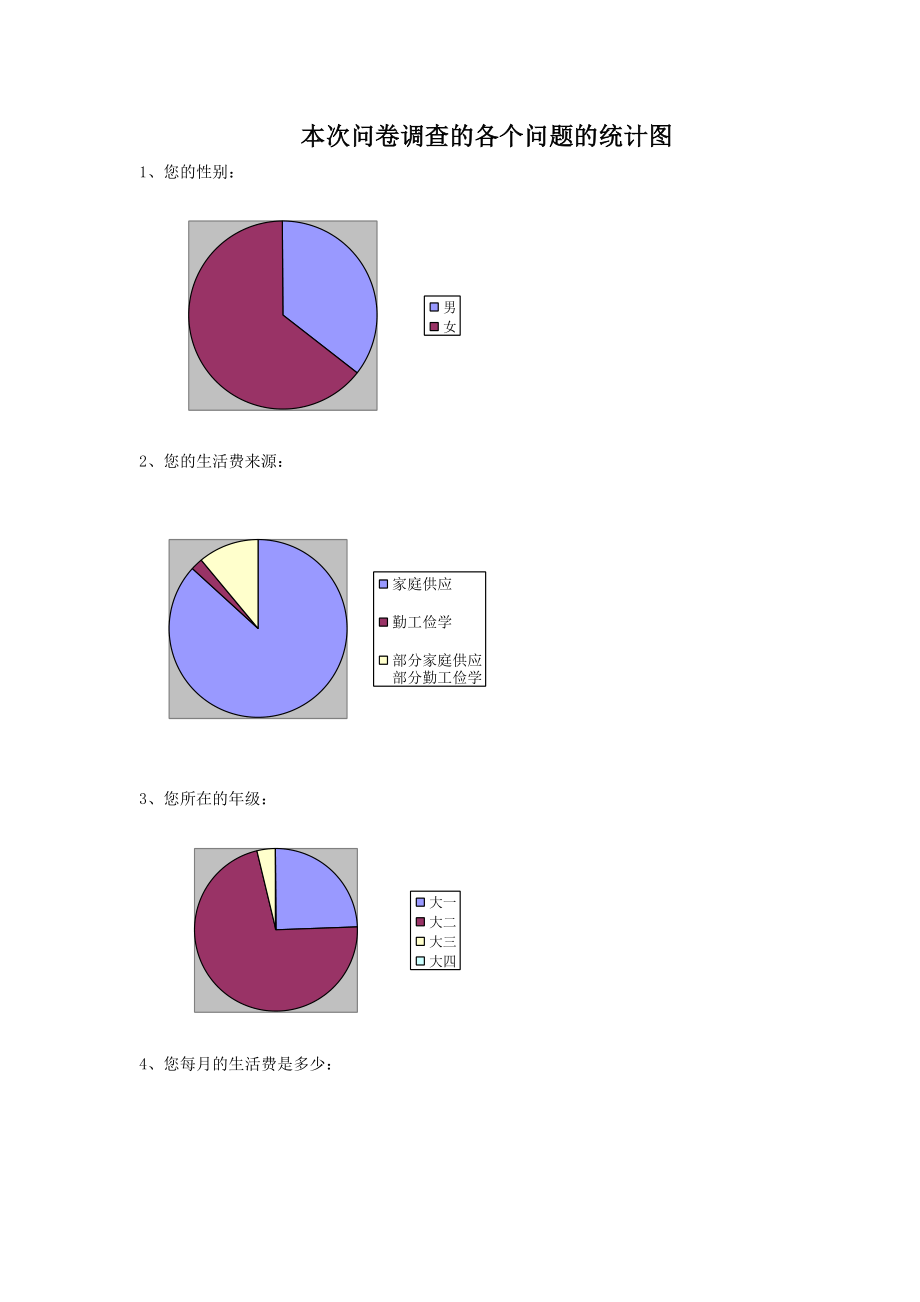 关于大学生网上购物消费的调查报告 调查背景： 在互联网进一步普及并且.doc_第3页