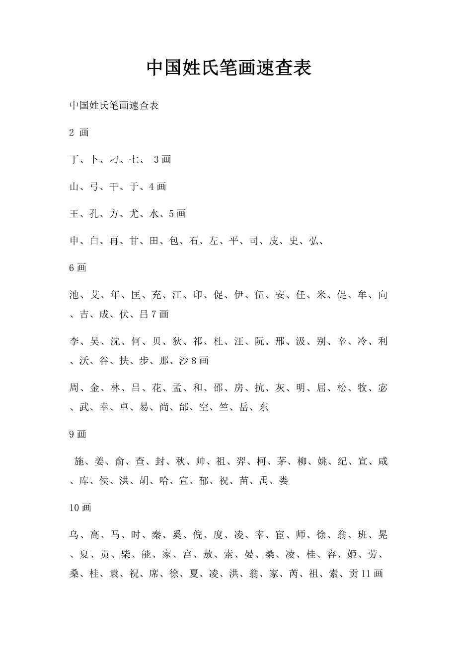 中国姓氏笔画速查表.docx_第1页