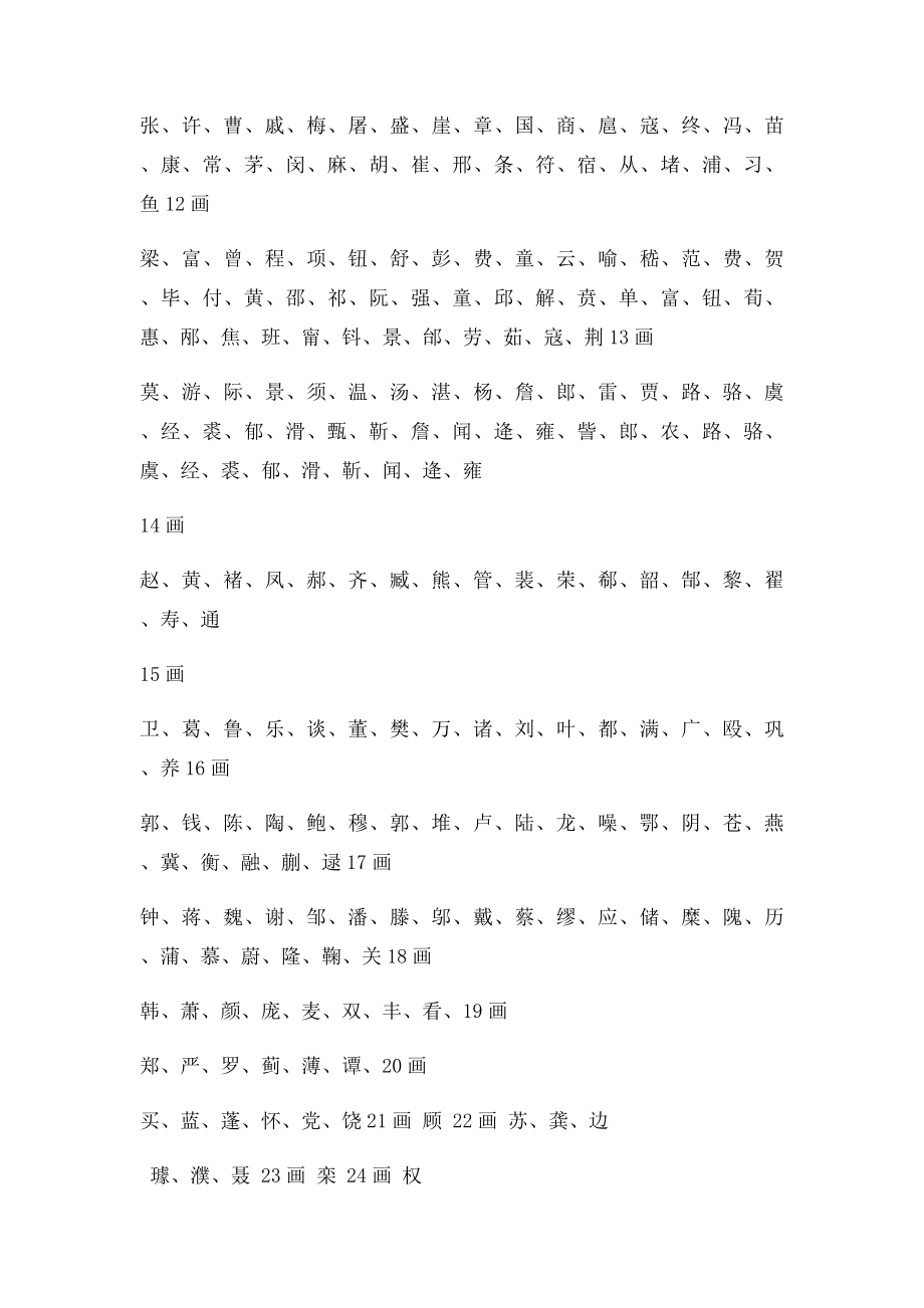 中国姓氏笔画速查表.docx_第2页