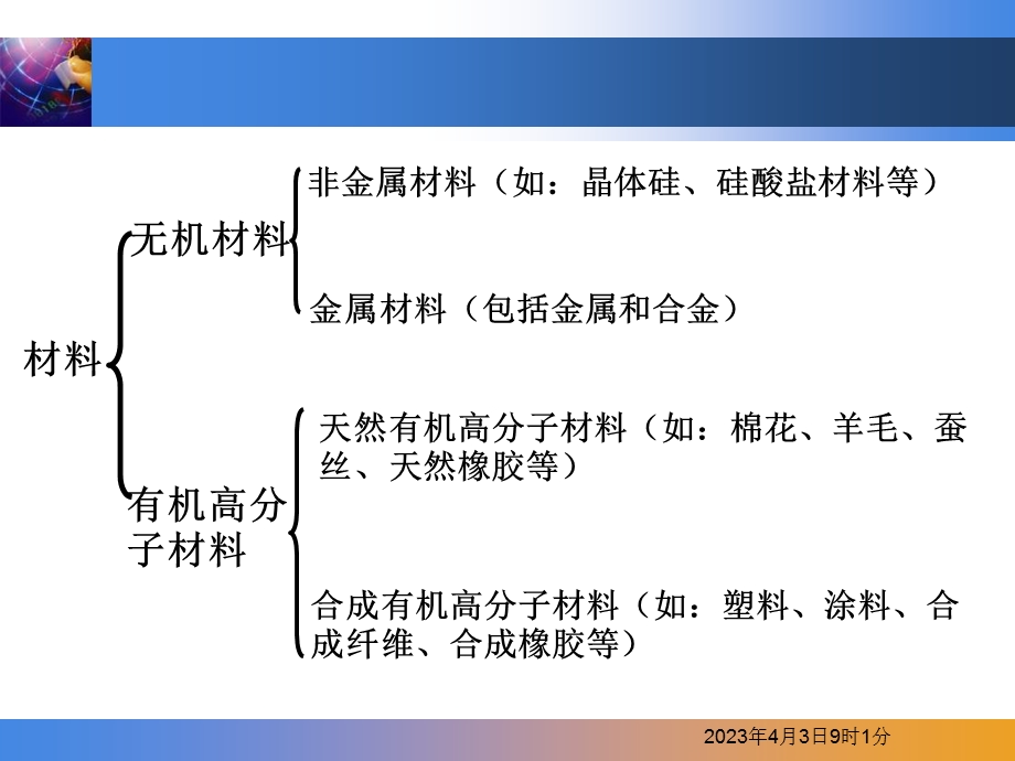 第二章高分子化合物课件.ppt_第1页