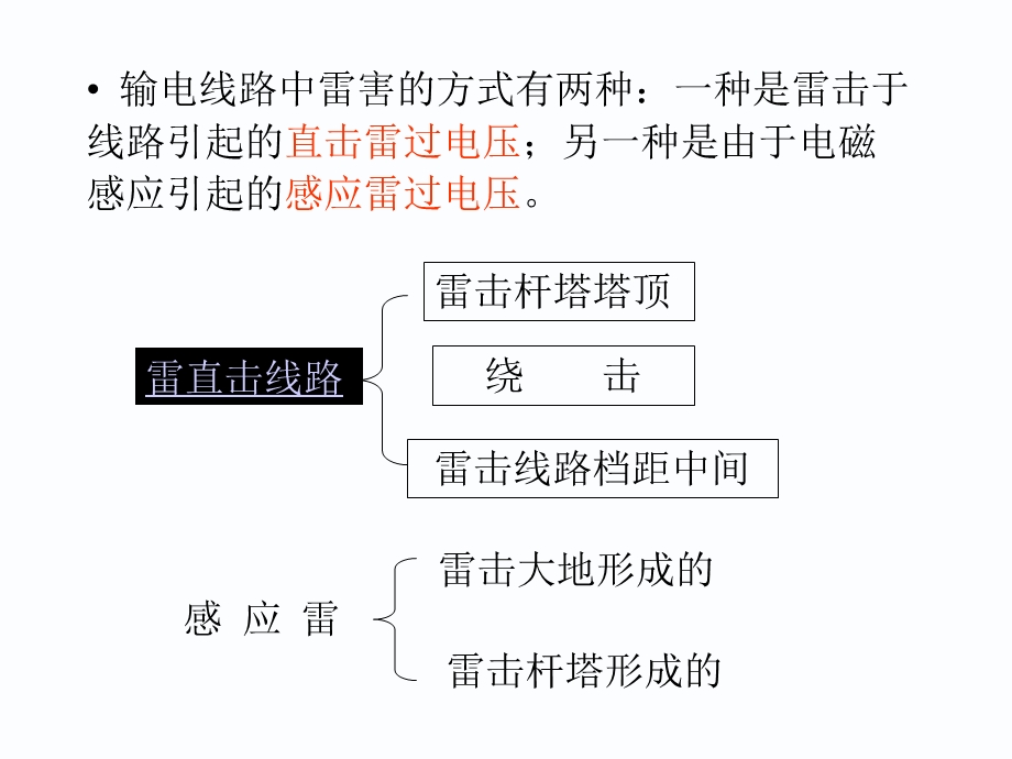 第6章-输电线路防雷课件.ppt_第2页