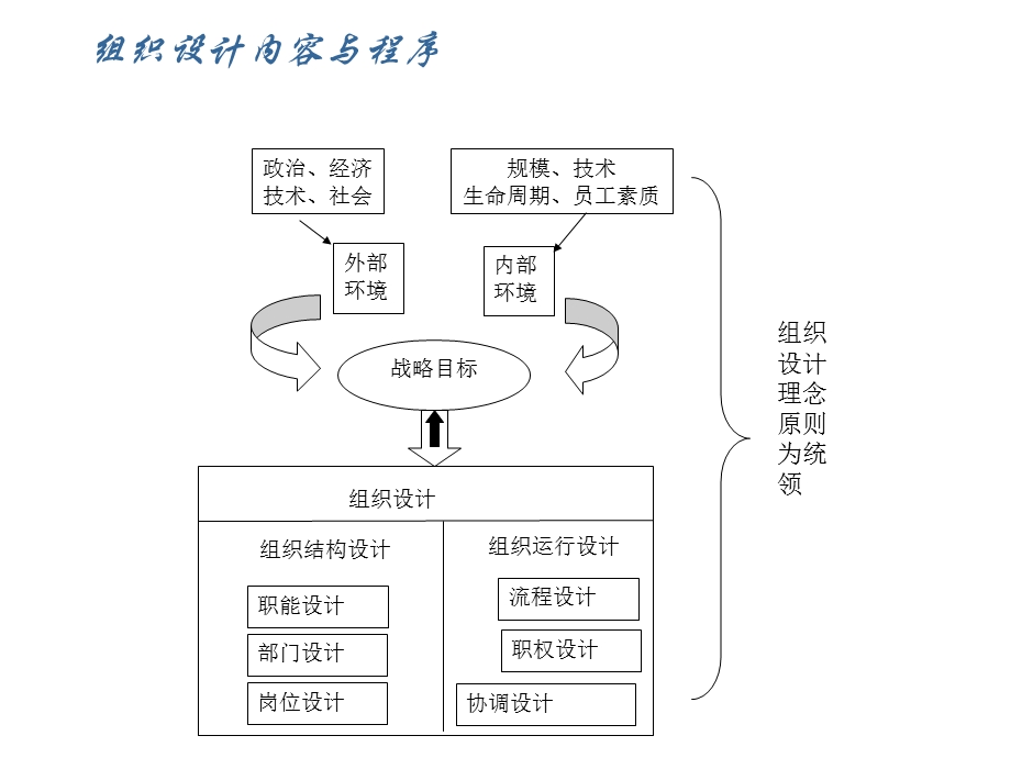 第5章_横向组织结构设计课件.ppt_第2页