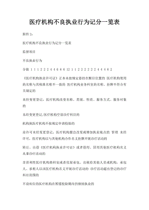 医疗机构不良执业行为记分一览表.docx