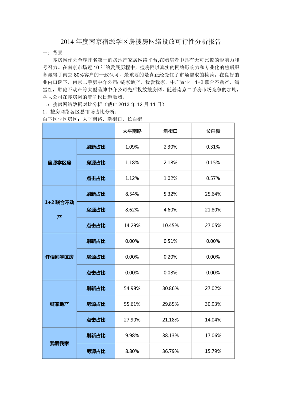 学区房搜房网络投放可行性分析报告.doc_第1页