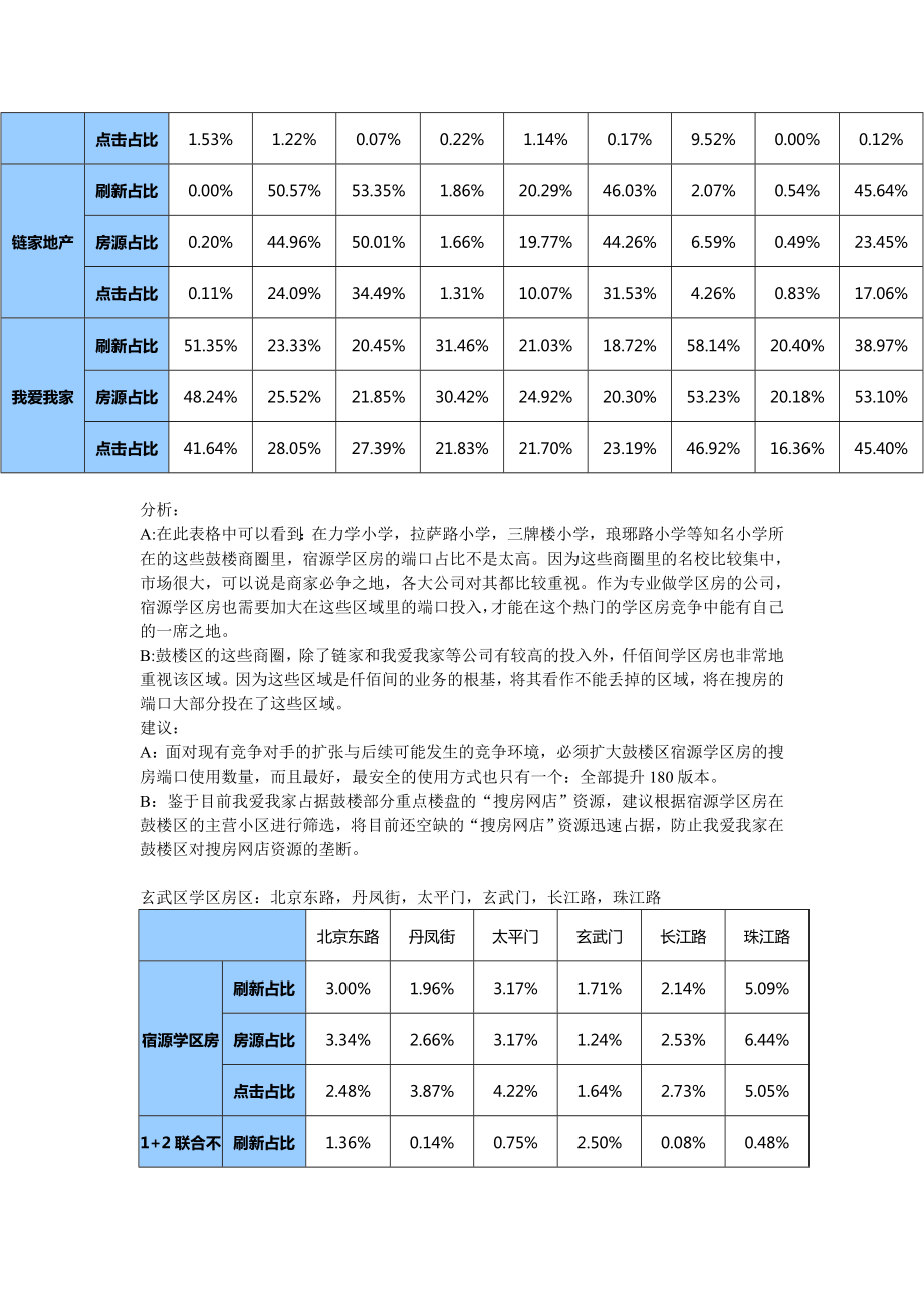 学区房搜房网络投放可行性分析报告.doc_第3页