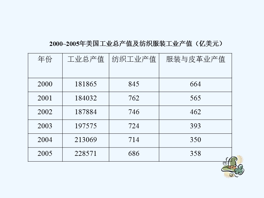 第二章国际纺织品服装贸易格局课件.ppt_第3页