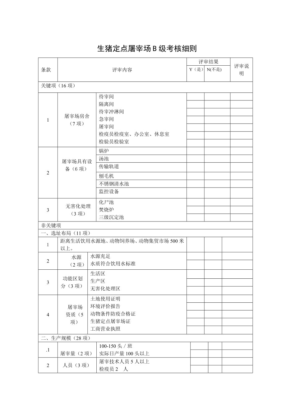 生猪定点屠宰场B级考核细则.doc_第1页