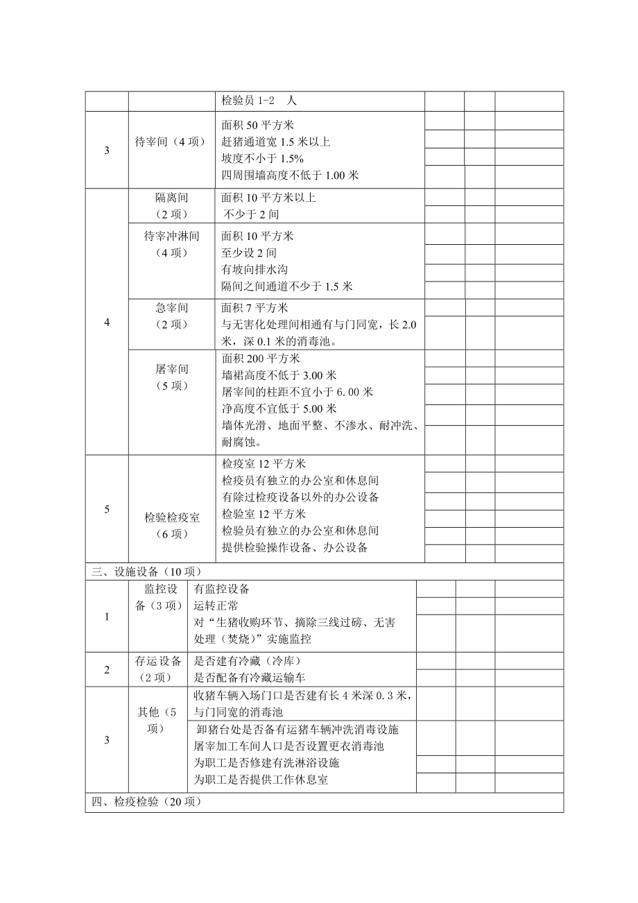 生猪定点屠宰场B级考核细则.doc_第2页