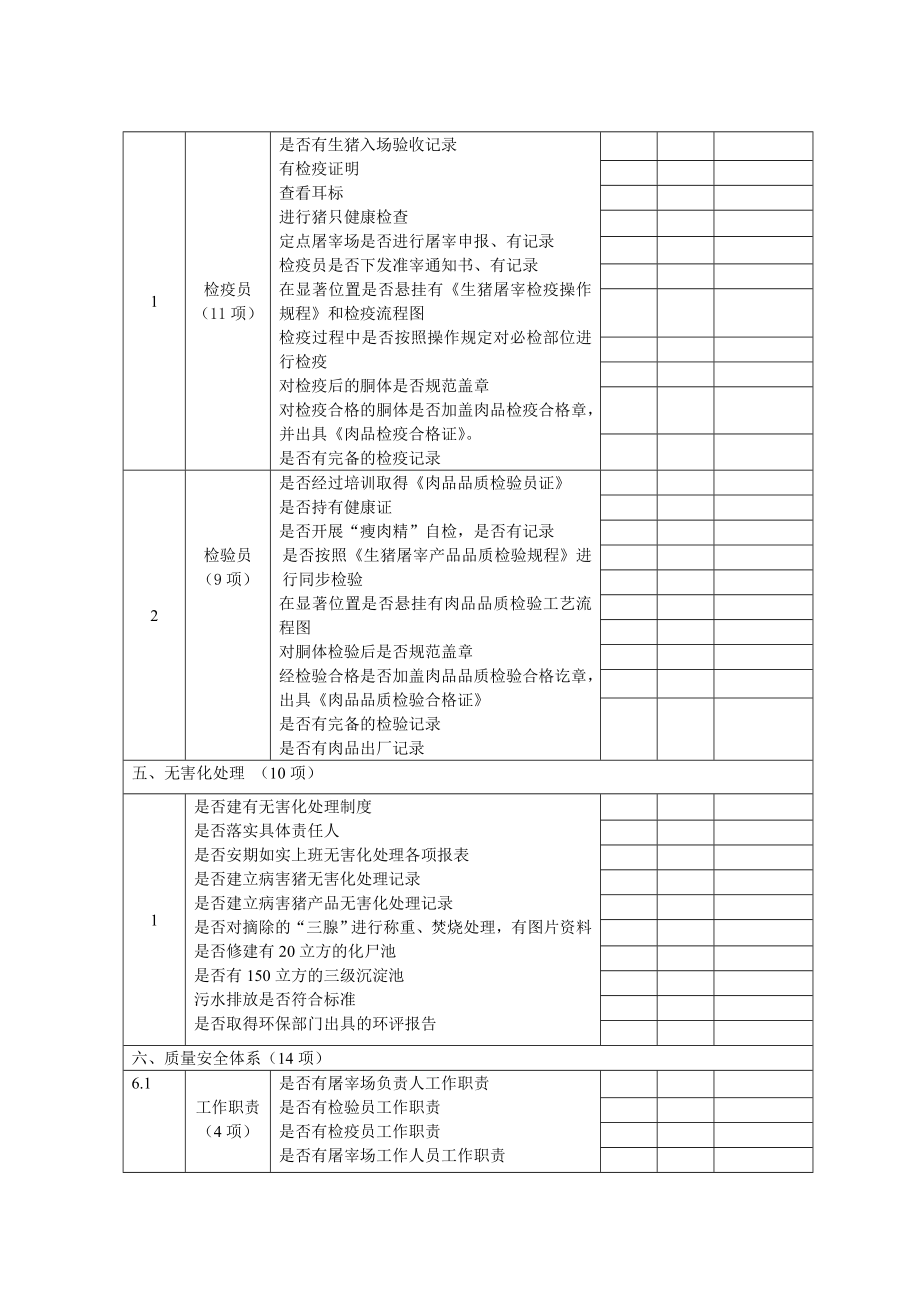 生猪定点屠宰场B级考核细则.doc_第3页