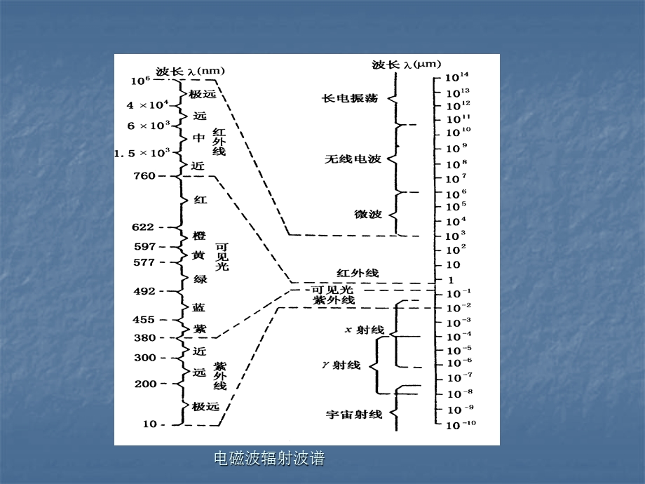 第二章-人类视觉与色度学课件.ppt_第2页