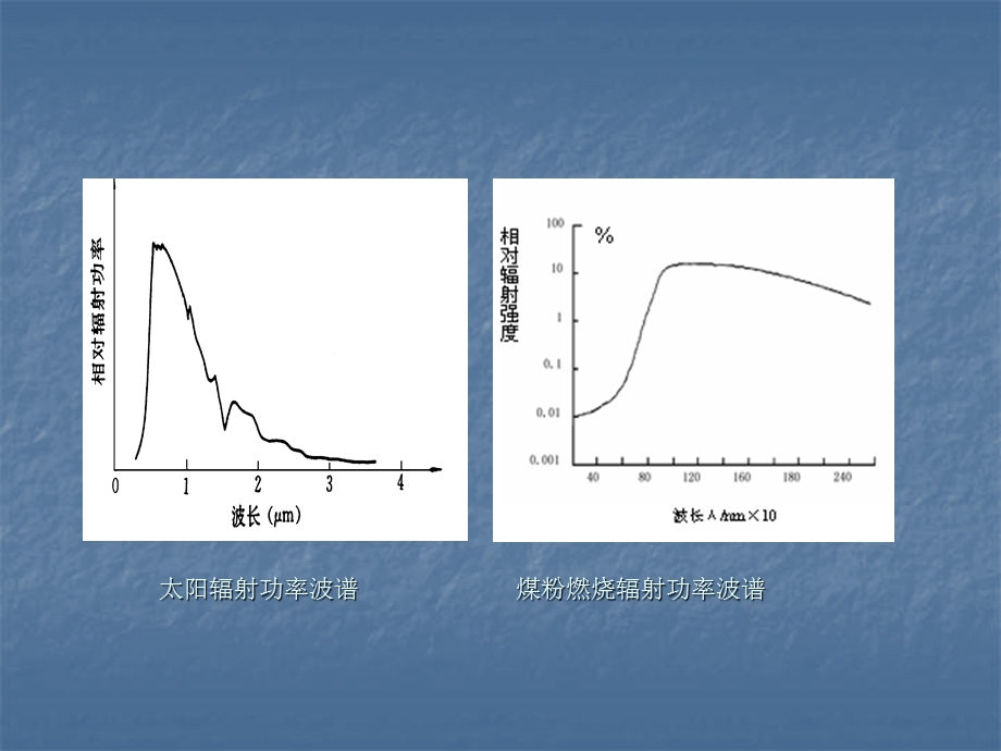 第二章-人类视觉与色度学课件.ppt_第3页