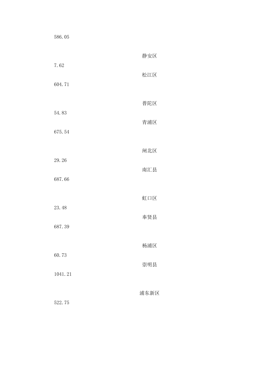 上海房地产可行性调研报告.doc_第3页