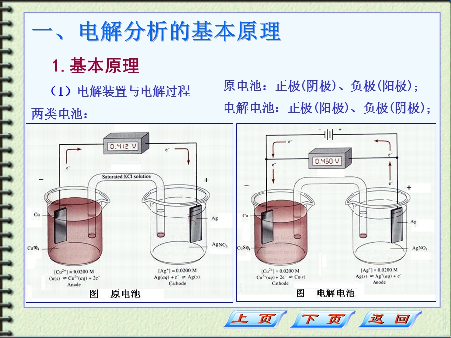 第4节-电解与库仑分析课件.ppt_第1页