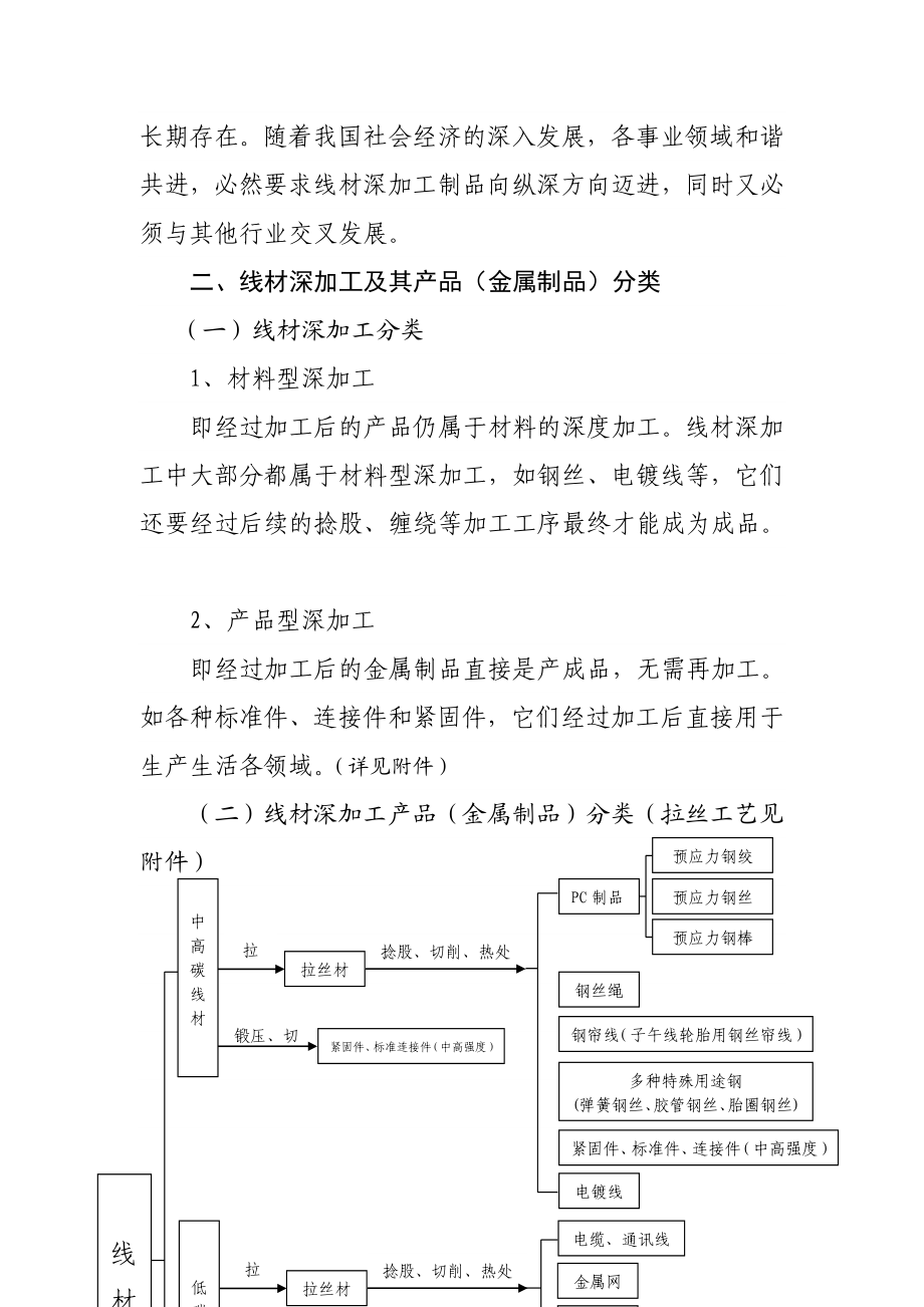 钢铁(线材深加工)项目可行性分析报告.doc_第3页