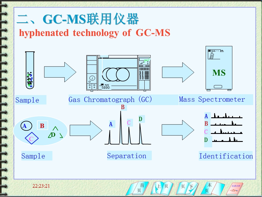 第八章（2）色谱质谱联用仪课件.ppt_第3页