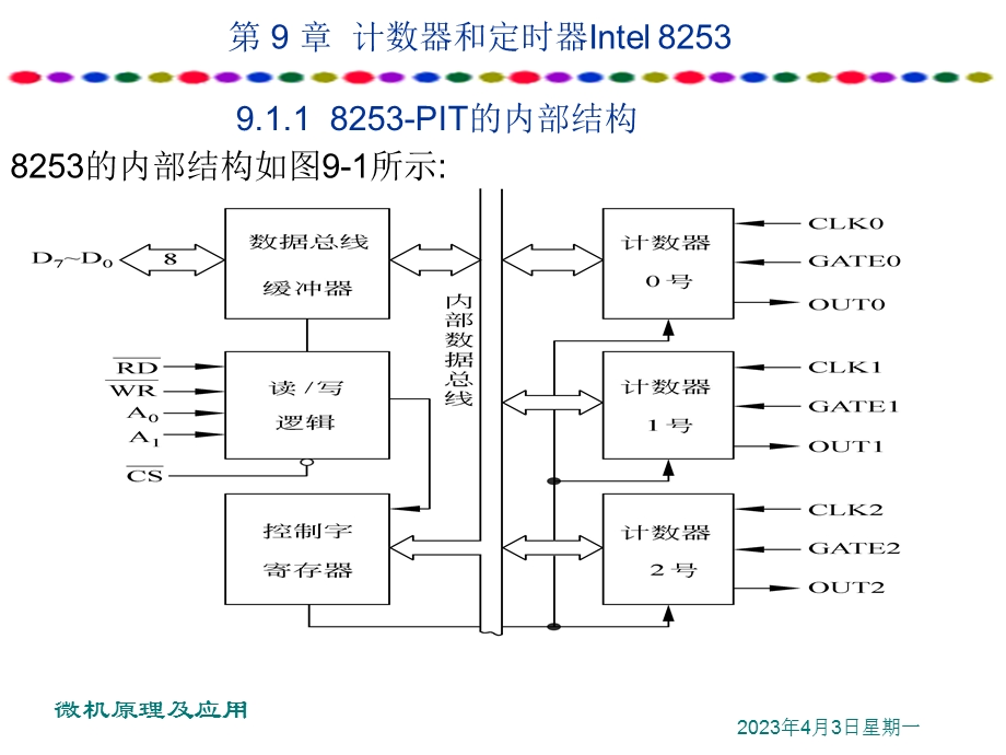 第9章计数器和定时器电路课件.ppt_第2页