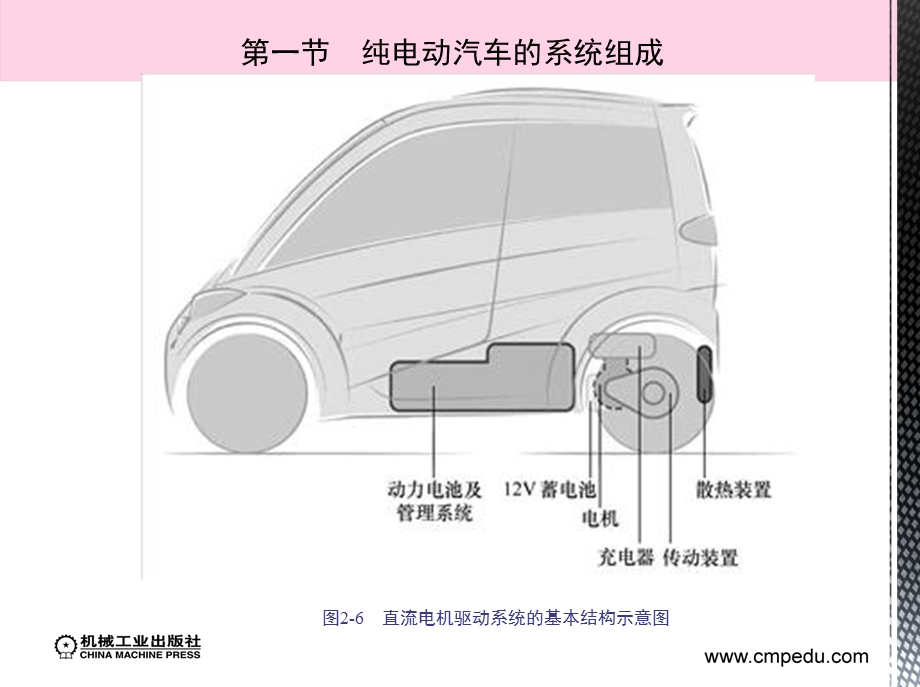 第二章电动汽车结构与工作原理课件.ppt_第3页