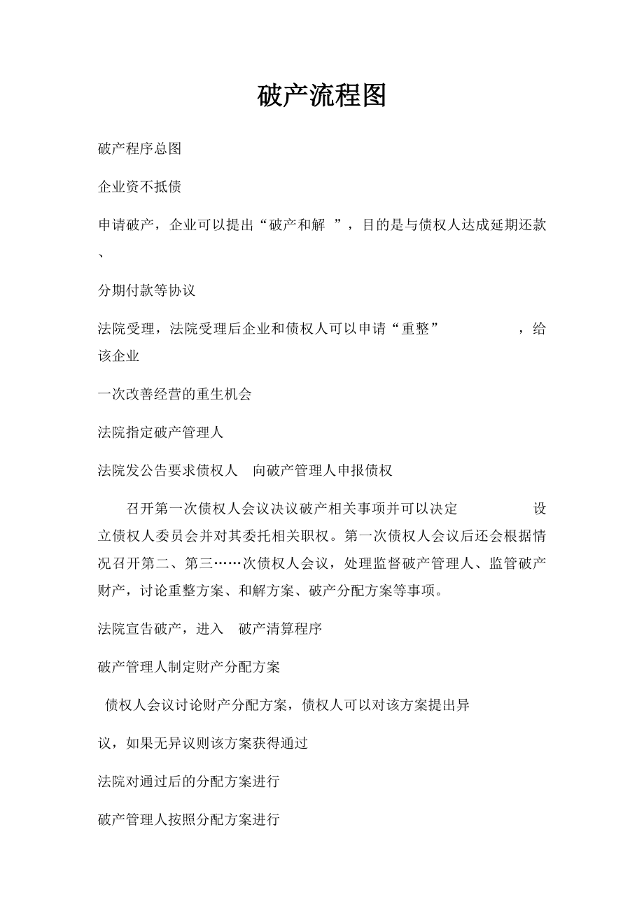 破产流程图.docx_第1页