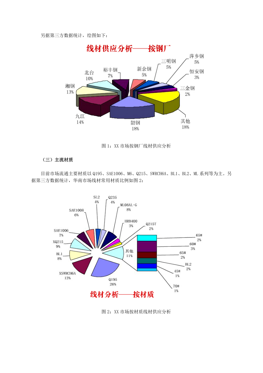 XX市场工业线材项目可行性研究报告.doc_第2页