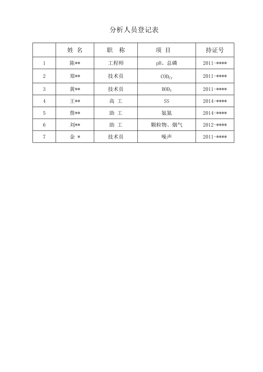 环境影响评价报告公示：名优乌龙茶系列品开发环评报告.doc_第3页