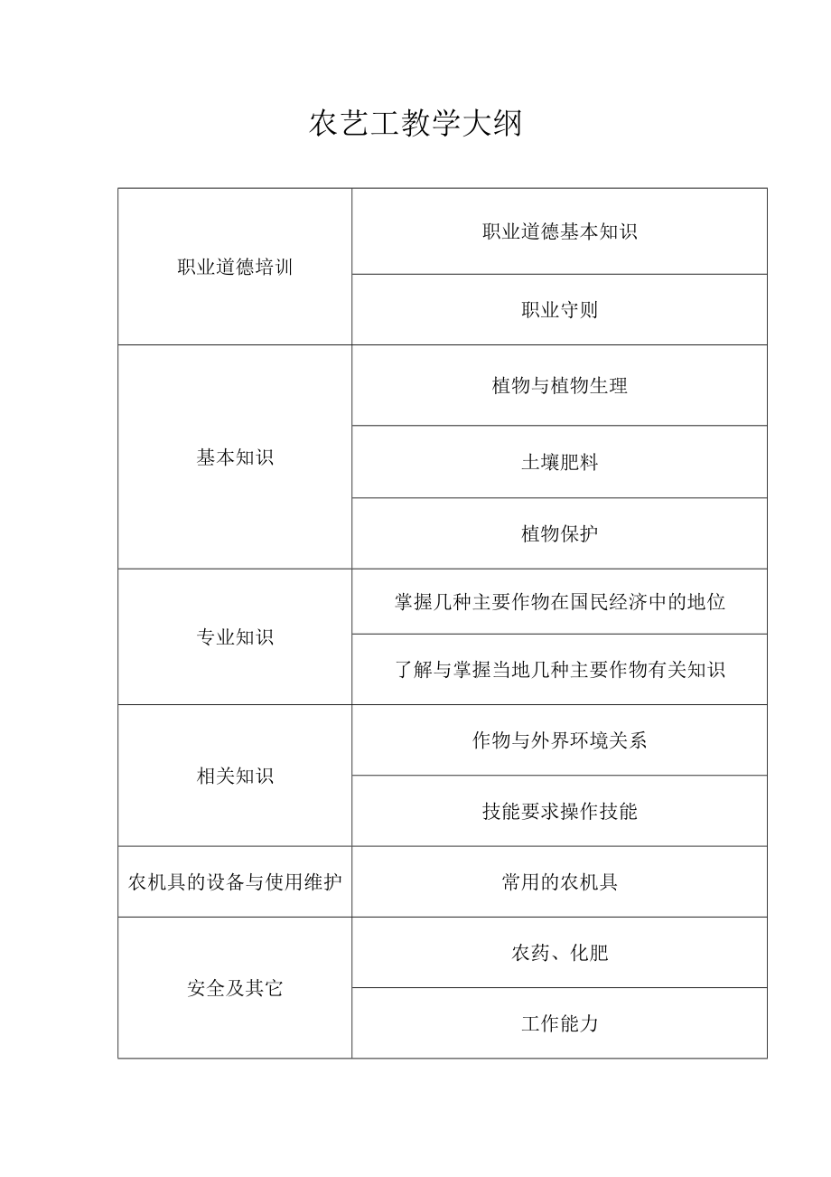 农艺工教学大纲.doc_第1页